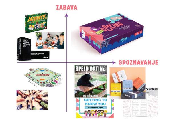 Coupling, the Game Activity, Cards Against Humanity, Icebreaker
